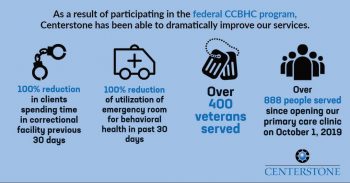 CCBHCs